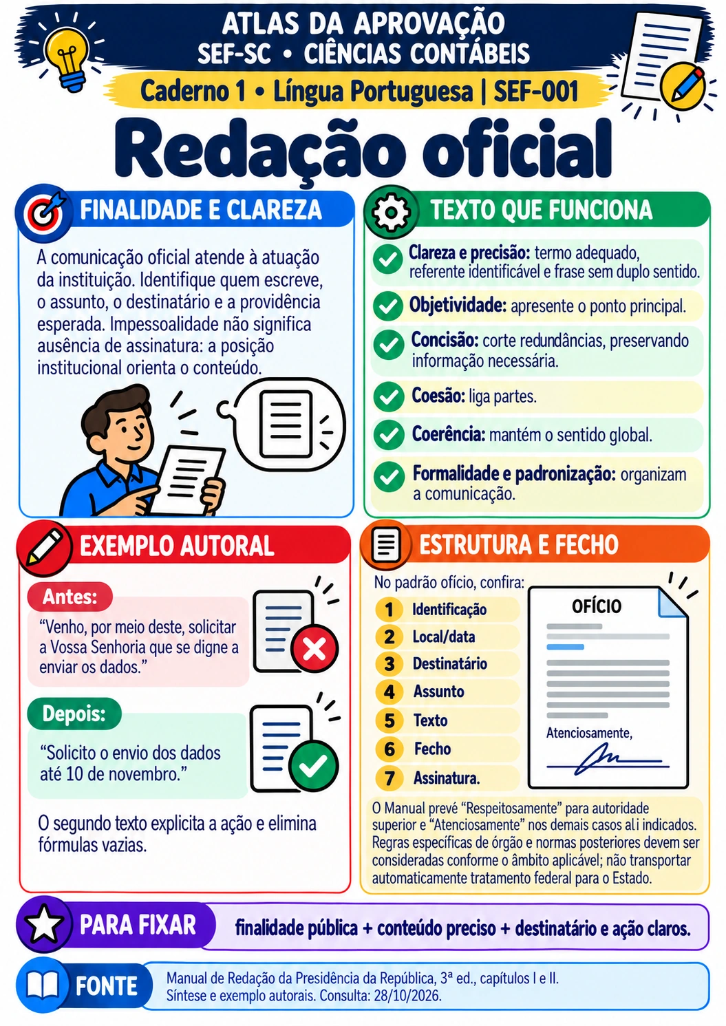 Redação oficial — SEF-SC