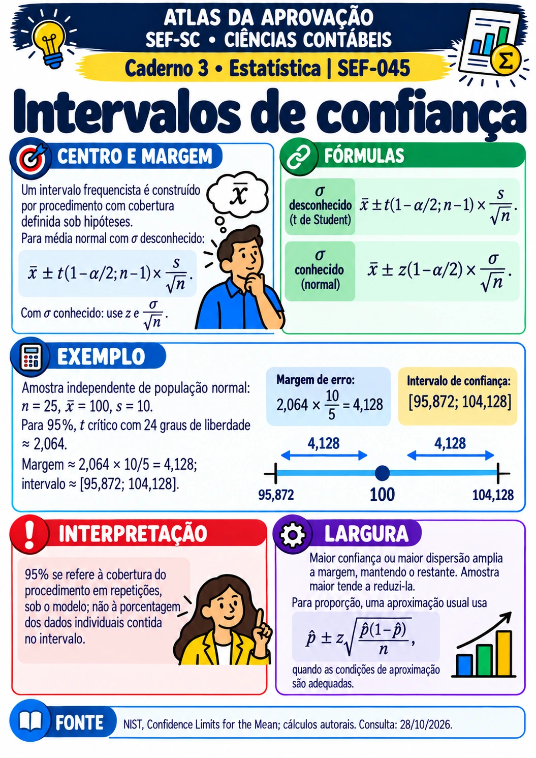 Intervalos de confiança — SEF-SC