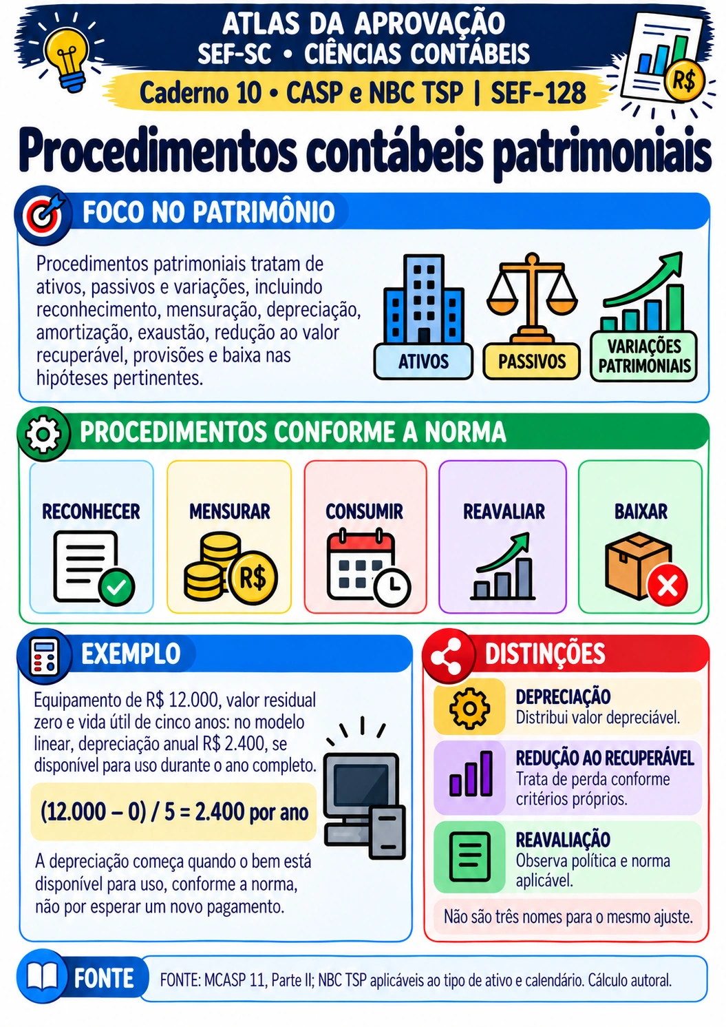 Procedimentos contábeis patrimoniais — SEF-SC